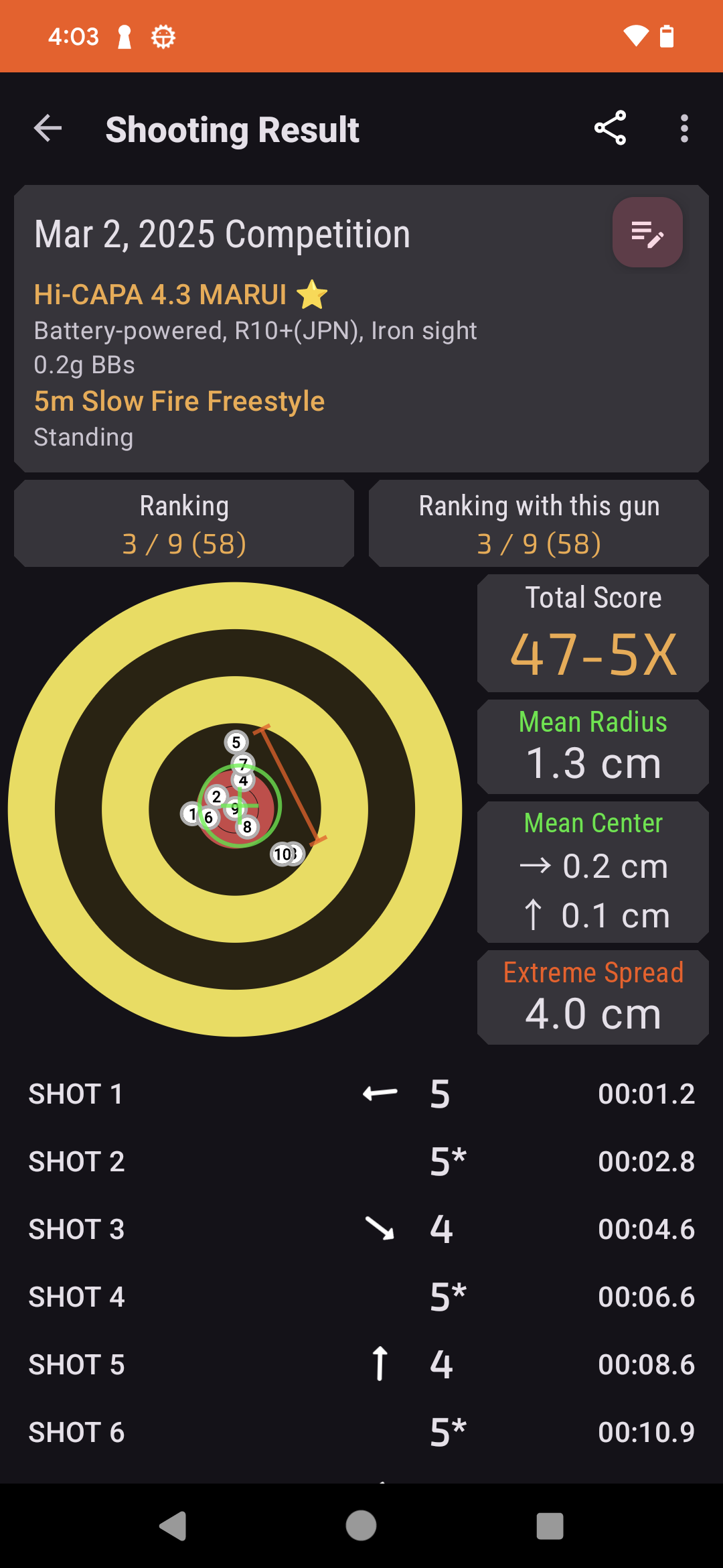 Shooting Result Screen